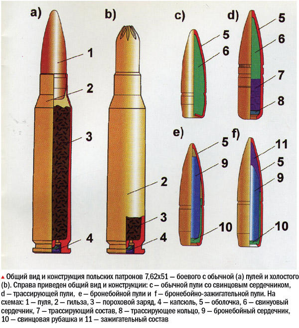 7.62 мм NATO: продолжение истории