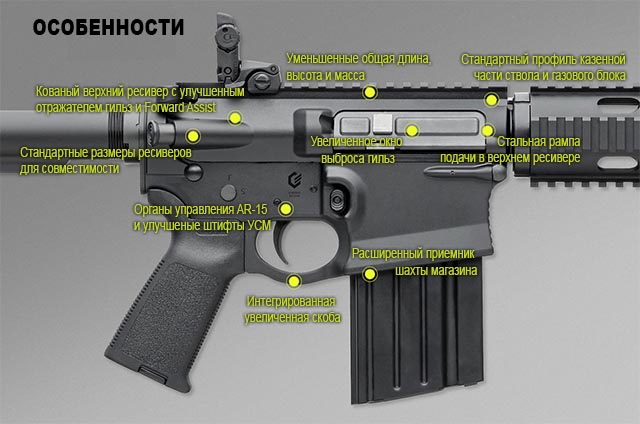 DPMS GII: винтовки AR-15 в 308-м калибре!