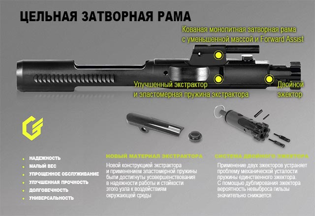 DPMS GII: гвинтівки AR-15 в 308-м калібрі!